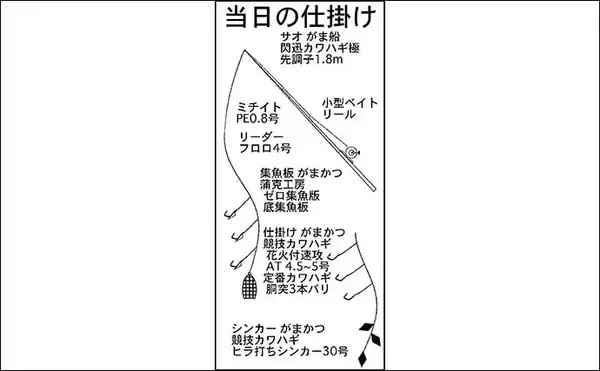 「愛知でカワハギ＆フグ釣りを満喫　刺身＆唐揚げで贅沢食卓に」の画像
