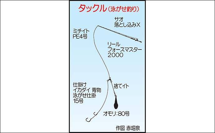夜焚きイカ釣りでトップ177尾 釣れたイカ泳がせて7kg頭にアラ3尾浮上 22年8月11日 エキサイトニュース 3 4