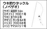 「木郷滝自然釣りセンターでヤマメ63匹【熊本】悪天候が味方になった？」の画像3