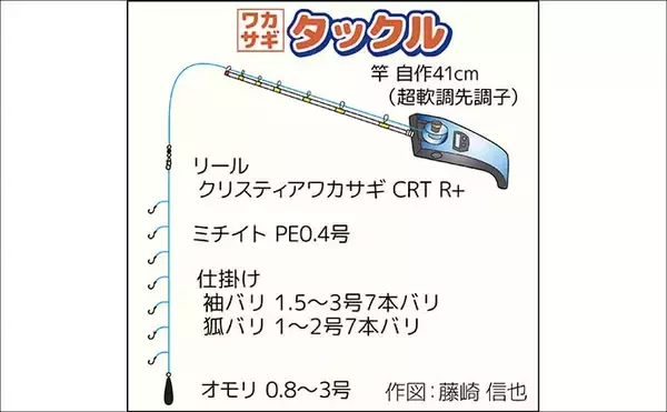 「「絶景と釣果を両取り！」精進湖ワカサギ釣りガイド【山梨】富士山を望む静寂の人気レイク」の画像