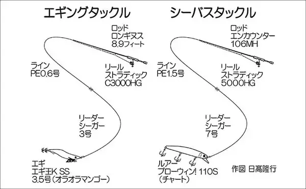 「天草エリアのシーバスゲームで60cm級をキャッチ！【熊本】エギングでは600gアオリイカも登場」の画像