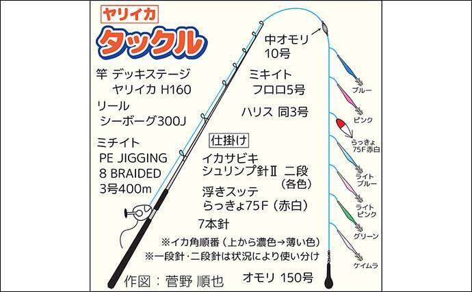 船ヤリイカ釣りで40cm級ダブル連発！【茨城・波崎】多点掛けで数釣り気配