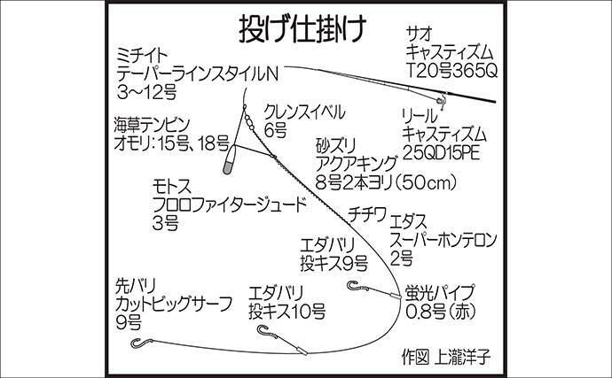 山口の投げ釣り釣果レポート：22cm良型キス登場！【長門】ゲストにワタリガニに大型ハゼ