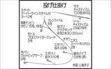 「山口の投げ釣り釣果レポート：22cm良型キス登場！【長門】ゲストにワタリガニに大型ハゼ」の画像4