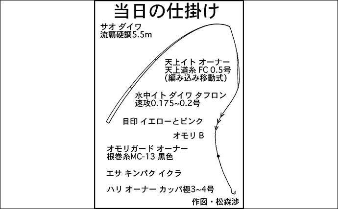 渓流エサ釣りで24cm天然アマゴ エン堤下で連発するのが初期パターン 22年4月18日 エキサイトニュース 渓流エサ釣りで24cm天然アマゴ エン堤下で連発するのが初期パターン 22年4月18日 エキサイトニュース