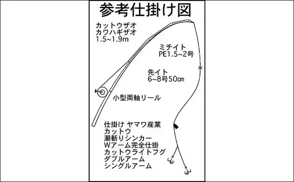 「伊勢湾のカットウフグ釣り徹底解説 【基本の釣り方〜釣果に差が出る応用技】」の画像