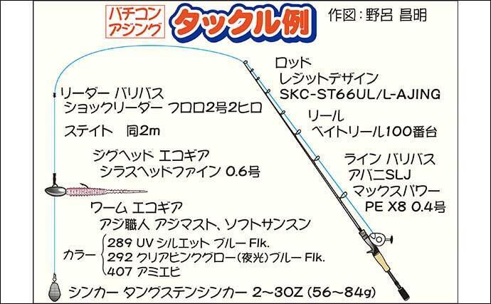 東京湾バチコンアジング大会に参加 43 6cmギガアジをキャッチ 22年9月4日 エキサイトニュース