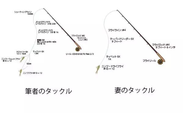 「フライフィッシングで50cm級ニジマス手中【静岡・富士養鱒場】良型が連発で大満足」の画像