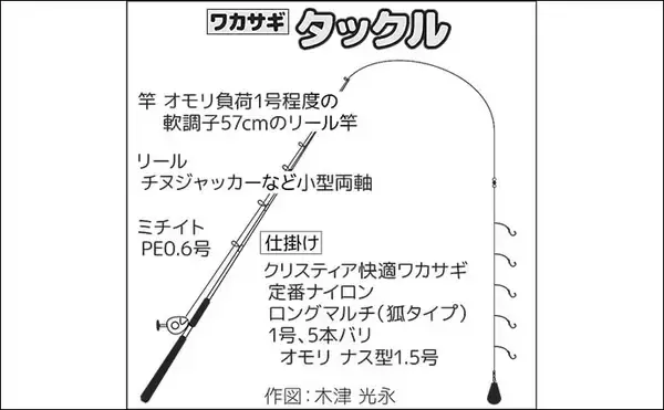 「「寒風知らずの快適空間」ドーム船で12年ぶりのワカサギ釣り満喫【神奈川・相模湖】」の画像