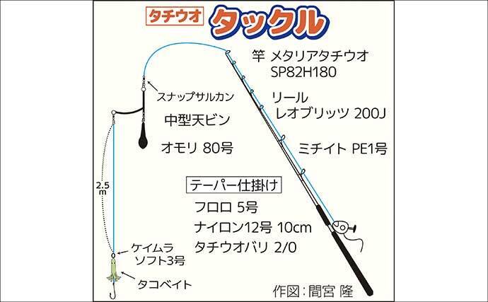 タコベイトを用いたテンビンタチウオ釣りで105cmドラゴン登場！【神奈川】船中トップ27尾の好釣果