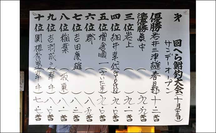 吉田康雄のザ・チャレンジへらぶな　【サンデーオープンに参加するぞ！#2】