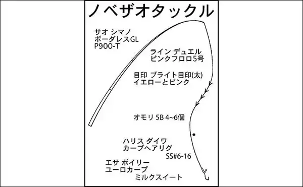 「「上流へ走る巨体に耐え切った」ノベザオで85cm超え寒ゴイを手中【岐阜・郡上八幡】」の画像