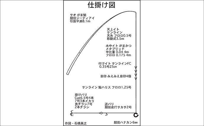 櫛田川上流アユ釣り解禁情報2026【三重県】　濃密放流で魚影バツグン！