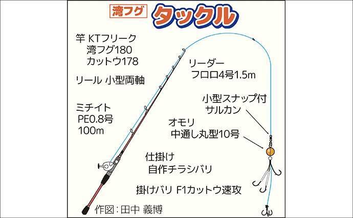 東京湾の「湾フグ釣り」でショウサイフグを好捕【新明丸】速潮で難易度アップ