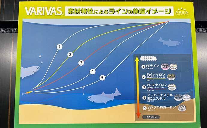 「エリアトラウトはラインセッティングが命！」バリバススタッフに直撃取材