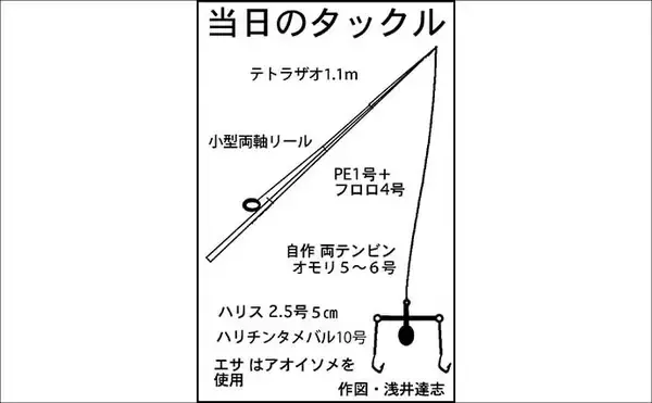 「霞ヶ浦埠頭のチョイ投げ釣りでアナゴ17匹キャッチ！【三重】良型40cm超も浮上」の画像
