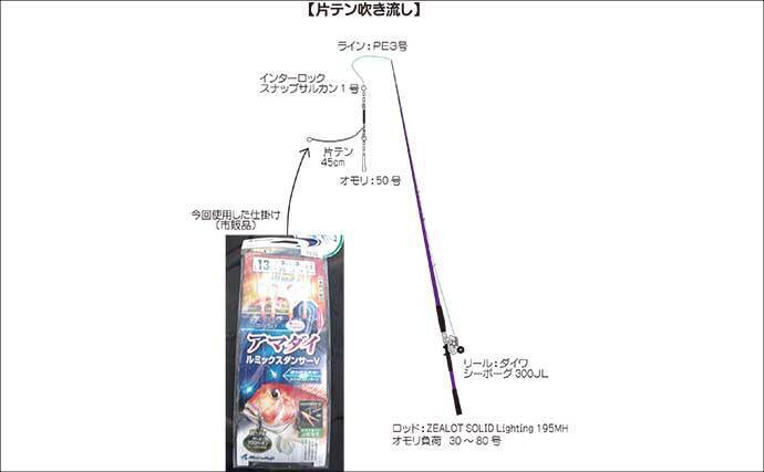 沼津沖ボート釣りでシロアマダイを狙う【静岡】 置き竿にアタリ連発の不思議
