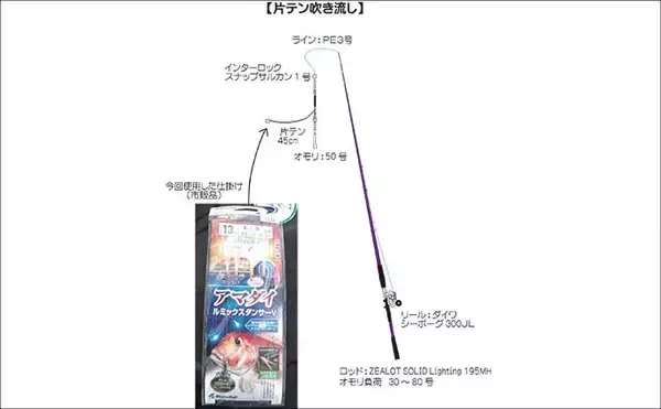 「沼津沖ボート釣りでシロアマダイを狙う【静岡】 置き竿にアタリ連発の不思議」の画像