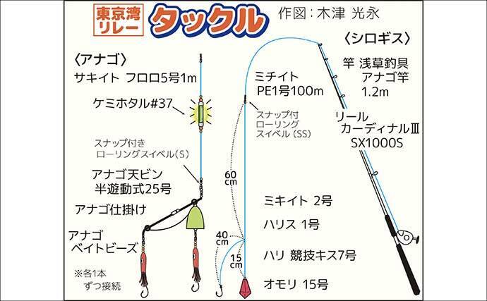 東京湾キス・アナゴリレー船釣果レポート：両本命アタリ頻発で満喫【吉野屋・千葉】