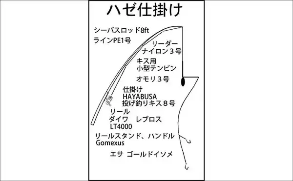「「上げ潮に連発！」碧南海釣り広場のハゼ釣りで夫婦合わせて39匹キャッチ【愛知】」の画像