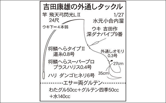 吉田康雄のザ・チャレンジへらぶな【手ごわい都心のオアシス#4】