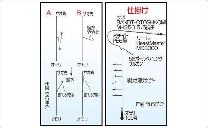 福岡・相島沖の落とし込み釣りで70cm超えヒラメ手中　仕掛け取り付けが明暗を分けた