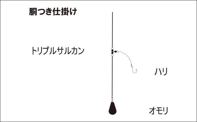 高知のウナギ釣り シーズン ポイント選び 仕掛け エサを解説 22年4月3日 エキサイトニュース 2 3