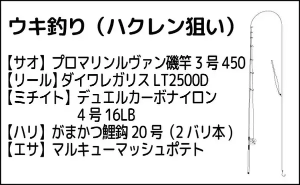 「真夏の荒川でハクレン7尾と爆釣【埼玉】想定以上の高活性でエサ打つ度にアタリが連発！」の画像