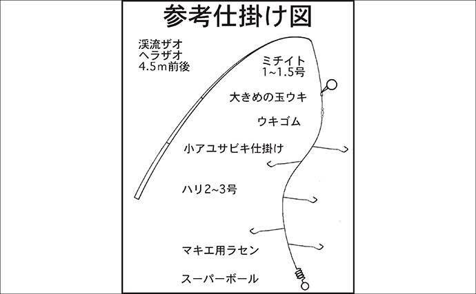 誰でも安全に楽しめる「小アユ釣り」入門 【シーズン・道具・エサ・釣り方を解説】