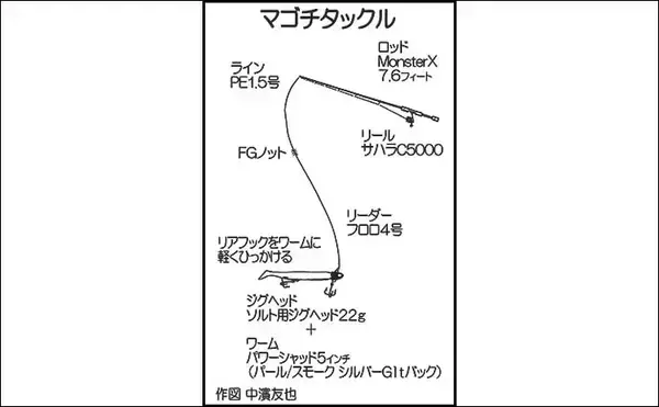 「陸っぱりルアーマゴチ釣りで45cm頭に本命好捕【中海】1投目からヒット」の画像