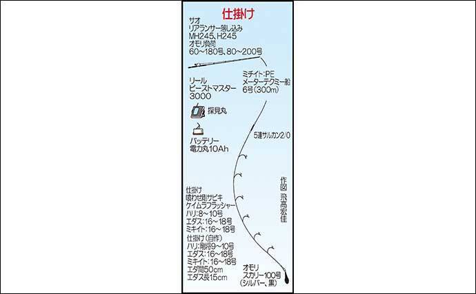 玄界灘での落とし込み釣りで青物4尾 ヒラマサ ブリが好反応 22年1月3日 エキサイトニュース