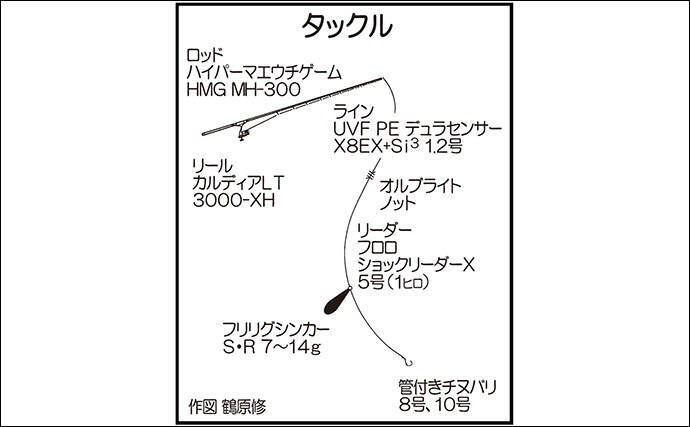 「ハイパーマエウチゲームで根魚攻略！」34cmの良型アカハタをキャッチ【長崎・三ツ瀬】
