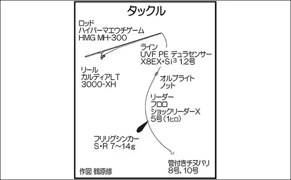 「「ハイパーマエウチゲームで根魚攻略！」34cmの良型アカハタをキャッチ【長崎・三ツ瀬】」の画像