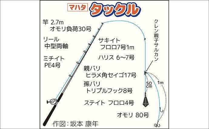 大原沖のマハタ釣りで2kg級良型を手中【千葉】船長のこまめなポイント移動が的中