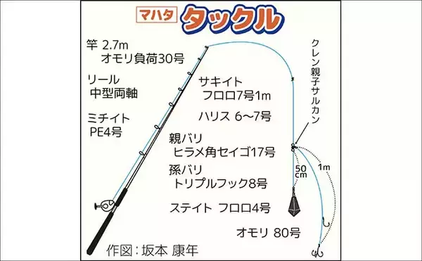 「大原沖のマハタ釣りで2kg級良型を手中【千葉】船長のこまめなポイント移動が的中」の画像