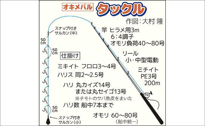 日立沖のオキメバル釣りで好ゲスト混じりで本命手中【茨城】