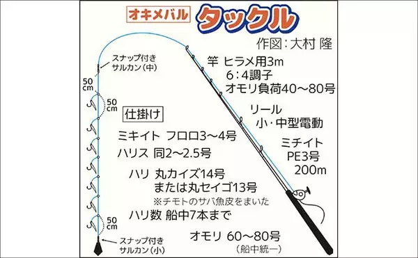 「日立沖のオキメバル釣りで好ゲスト混じりで本命手中【茨城】」の画像