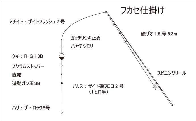 磯での リアル三投流 釣り成立 メジナにアオリにアカハタ手中に満足 22年1月13日 エキサイトニュース 2 3