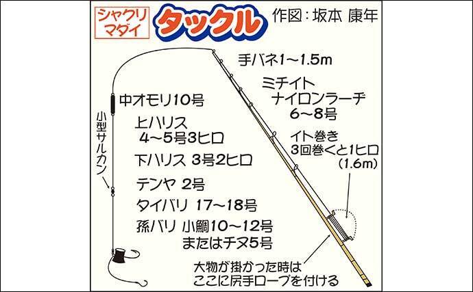 内房の伝統釣法「シャクリマダイ」釣り堪能　好ゲストに32cmカワハギ