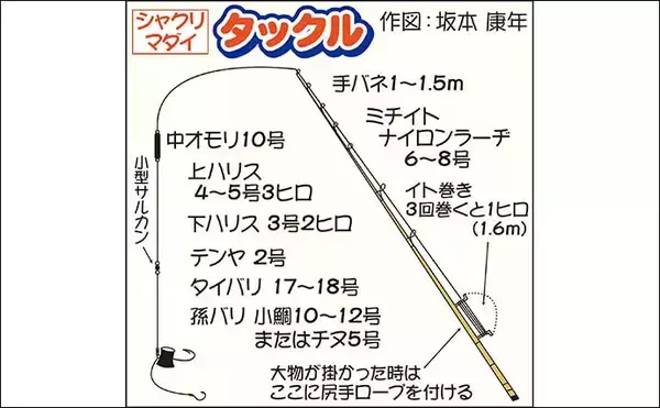 「内房の伝統釣法「シャクリマダイ」釣り堪能　好ゲストに32cmカワハギ」の画像