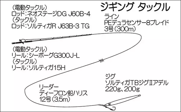 「国境の島「対馬」沖でのジギング&タイラバでブリにマダイをキャッチ（福岡・なら丸）」の画像