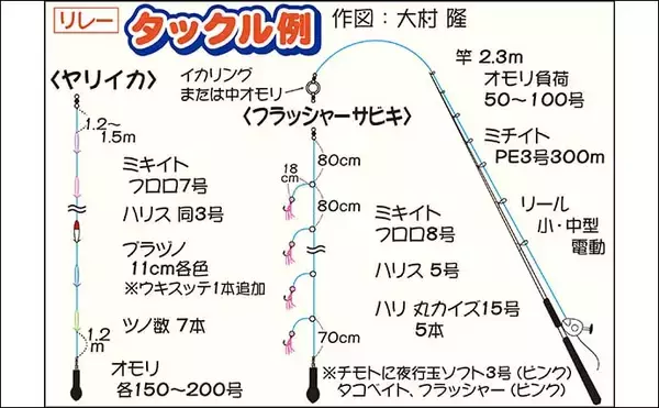 「深場で寒サバ＆ヤリイカリレー釣り　脂の乗ったサバでクーラー満タン」の画像