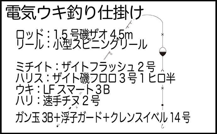 夜の堤防でアラカブが連発！【熊本・三角】電気ウキと虫ヘッド2種の仕掛けで挑戦