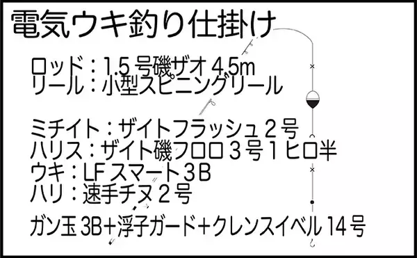 「夜の堤防でアラカブが連発！【熊本・三角】電気ウキと虫ヘッド2種の仕掛けで挑戦」の画像