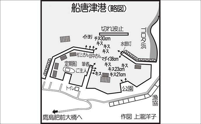波止での投げ釣りで38cmマダイに20cm超えキスを手中！【鷹島・長崎】