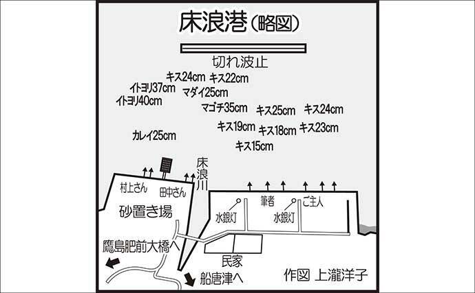 波止での投げ釣りで38cmマダイに20cm超えキスを手中！【鷹島・長崎】