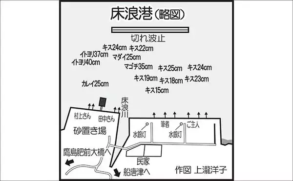 「波止での投げ釣りで38cmマダイに20cm超えキスを手中！【鷹島・長崎】」の画像