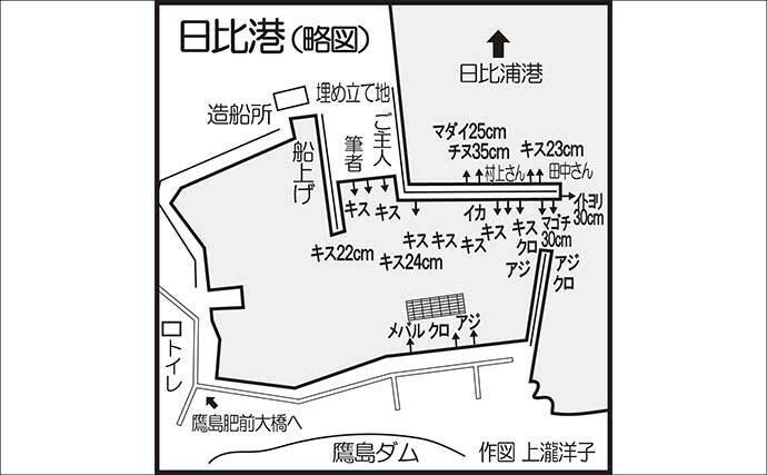 波止での投げ釣りで38cmマダイに20cm超えキスを手中！【鷹島・長崎】