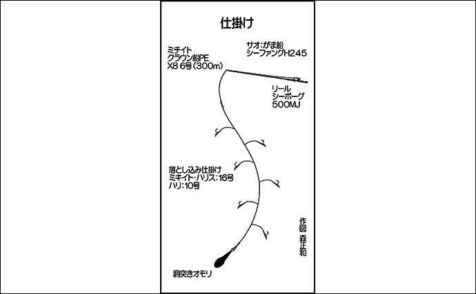 玄界灘の落とし込み釣りでヒラマサ爆釣 100リットルクーラーが満タン 22年2月17日 エキサイトニュース