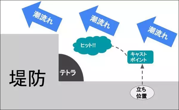 「陸っぱりエギングで800g頭にアオリイカ2杯【熊本・天草】 激流攻略法とは？」の画像